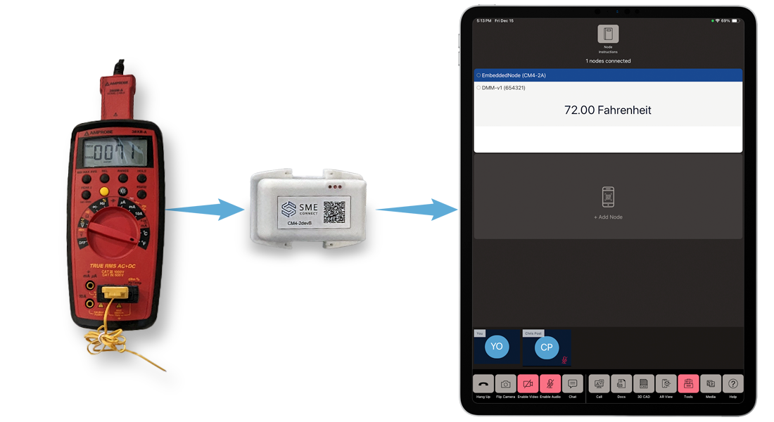 representation of an embedded node